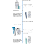 age Loc Galvanic Spa